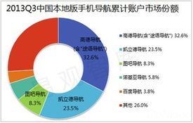 移動互聯網位置服務熱潮下，高德牽頭成立LBS工作委員會